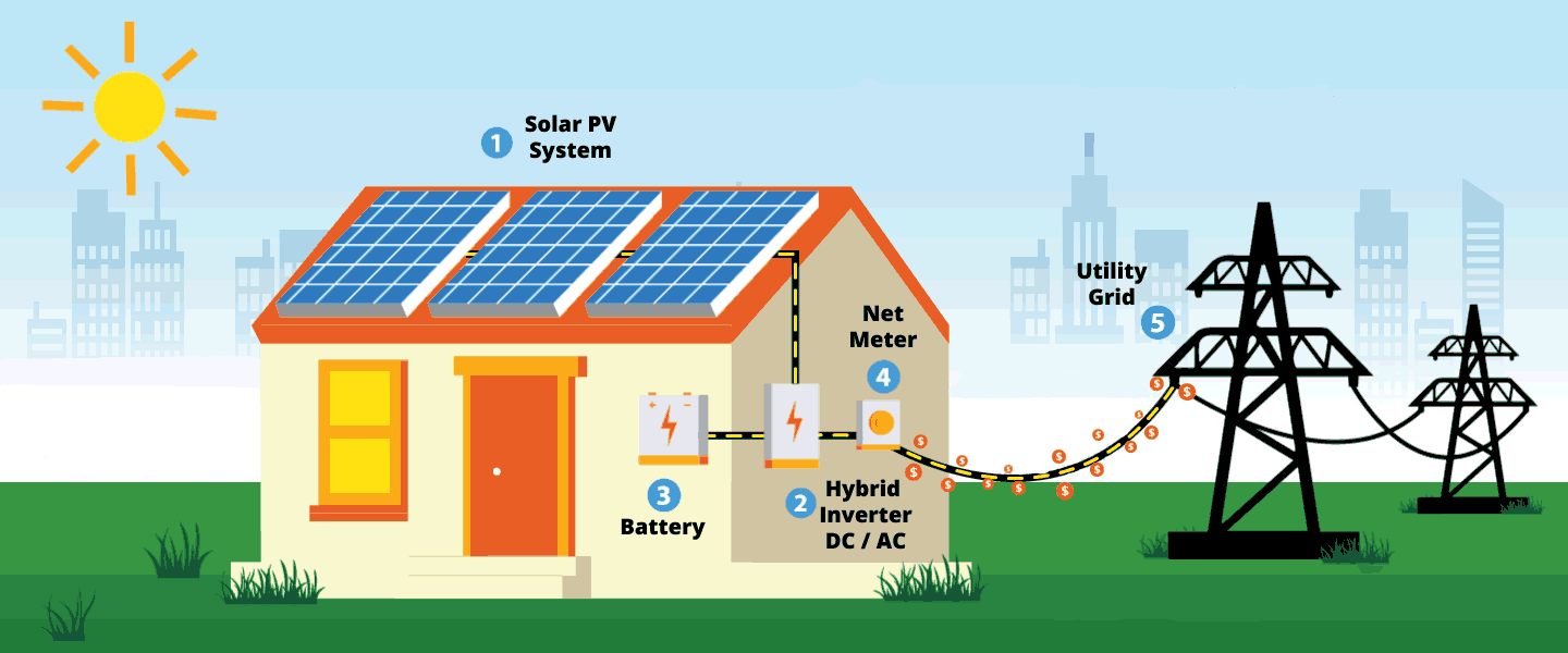 How Do Solar Panels Work StepByStep (Solar Science Explained)