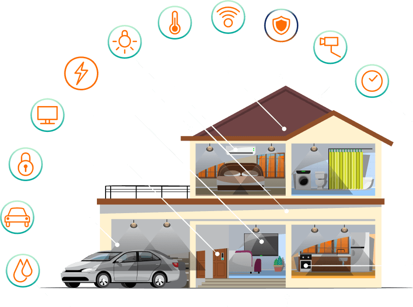 Chargeur EV-SolaX Power